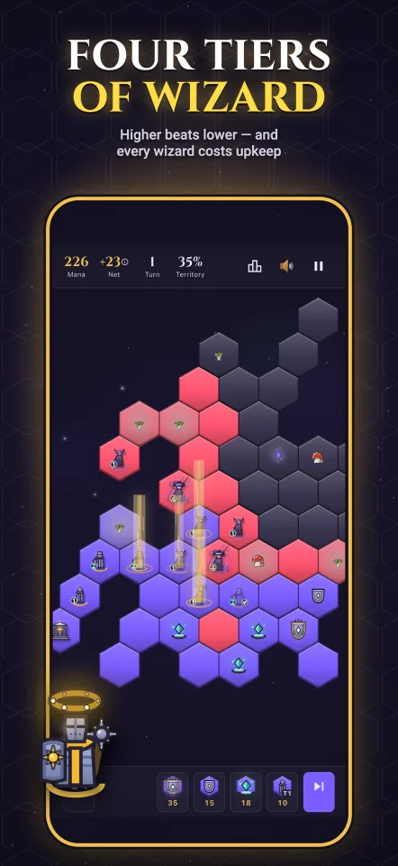 Four tiers of wizard — higher beats lower, and every wizard costs upkeep