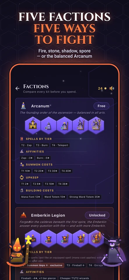 Six factions, six ways to fight — the faction picker, with an Emberkin and a Veilborn wizard breaking out of the frame